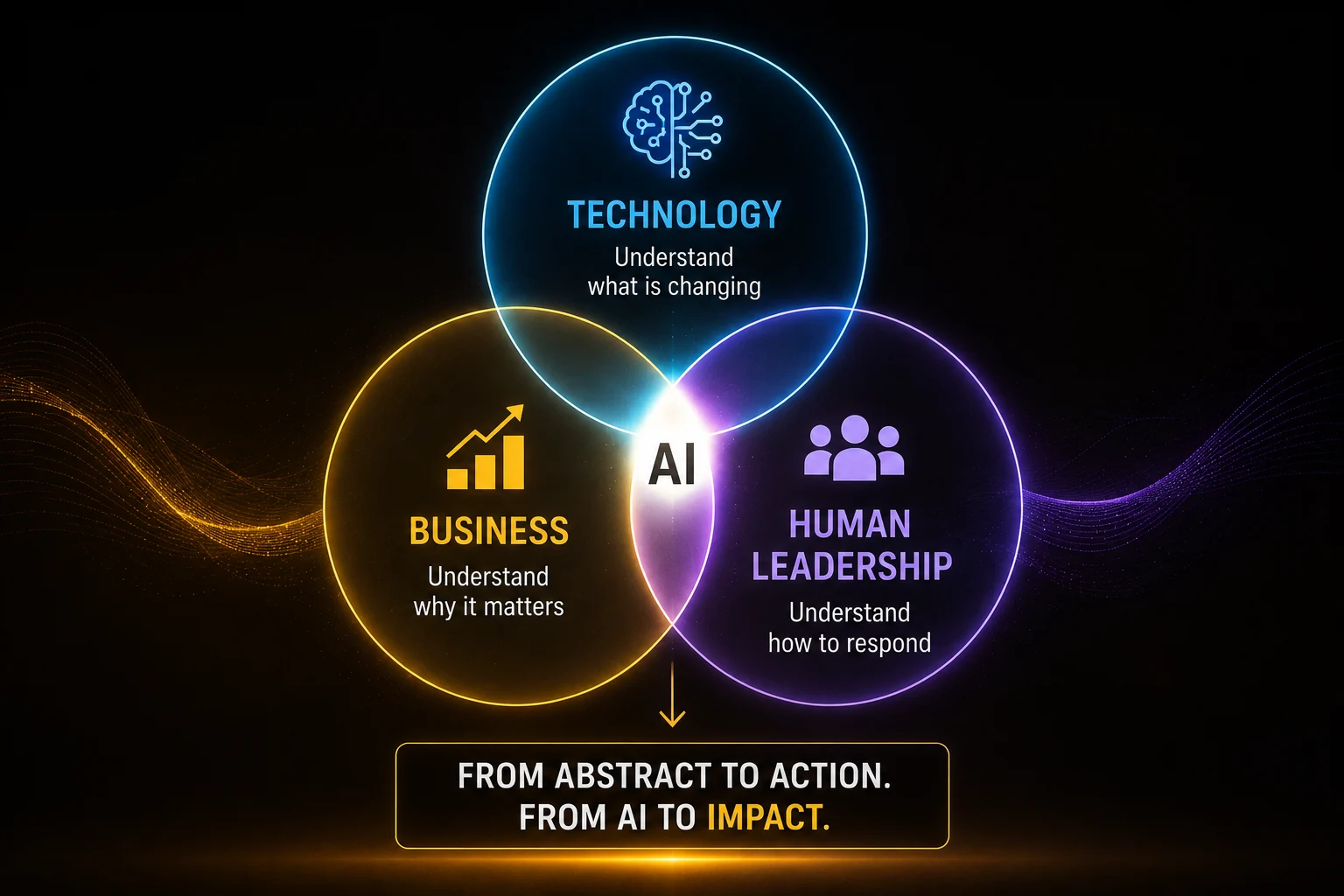 From Abstract to AI Impact